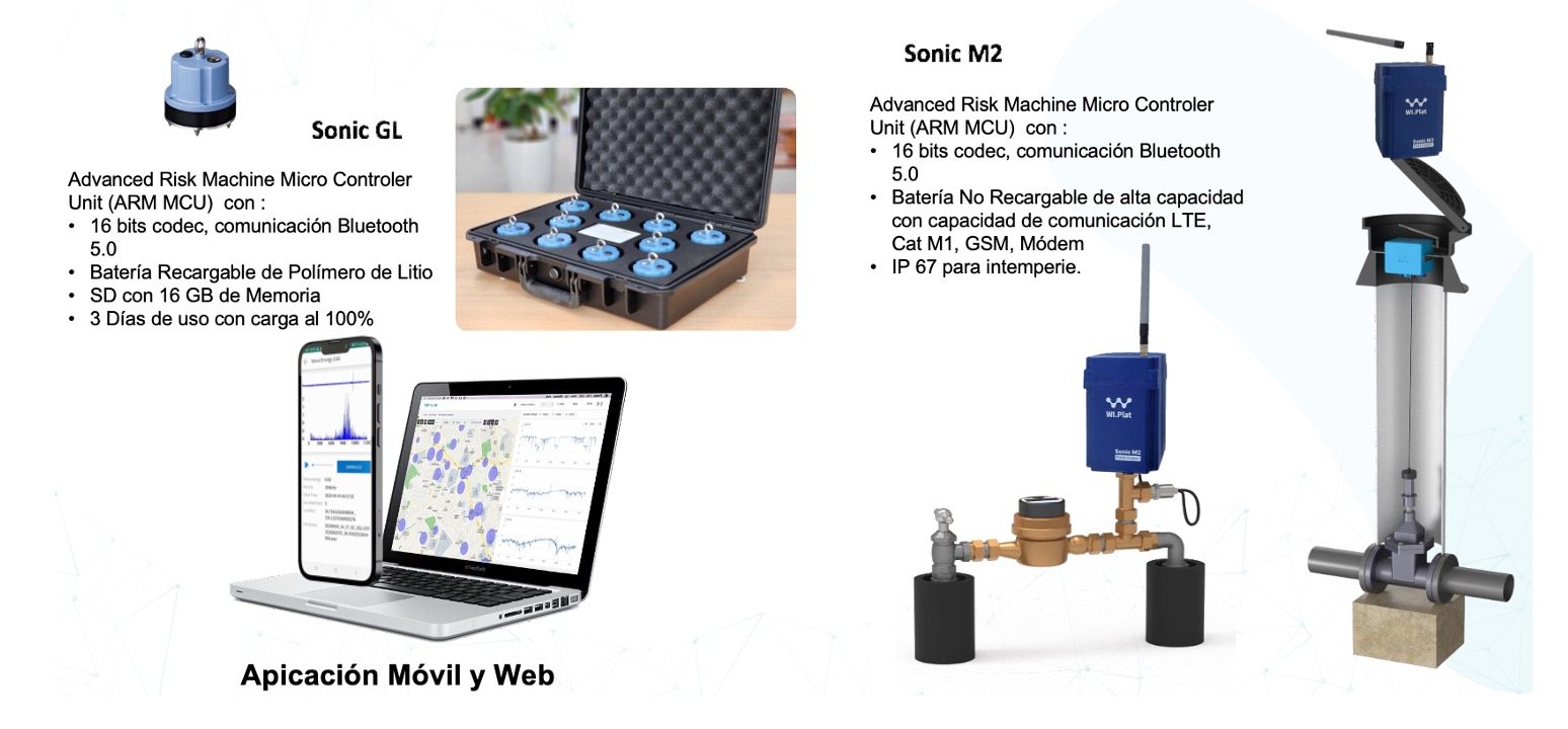 Nelow leak detection sensors with mobile and web application